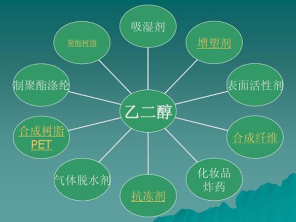 液化事业三部 液化事业三部